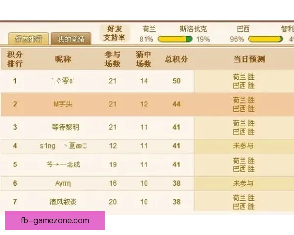 世界杯竞猜赔率走势分析及其对比赛结果的影响解读